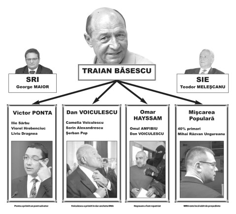 EXPLOZIV. Şaradele şi misterul preşedintelui Băsescu